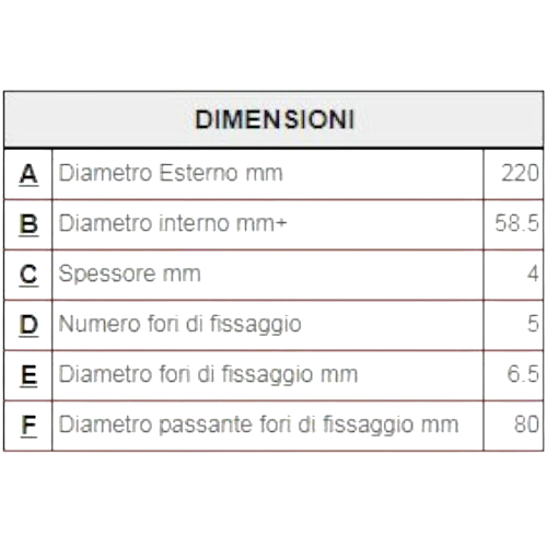 PASTIGLIE FRENO MALOSSI PER APRILIA/HONDA/PIAGGIO/YAMAHA/ALTRI (Cod. 629011)